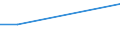 Flow: Exports / Measure: Values / Partner Country: World / Reporting Country: Portugal