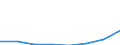 Flow: Exports / Measure: Values / Partner Country: World / Reporting Country: Sweden