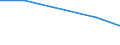 Flow: Exports / Measure: Values / Partner Country: World / Reporting Country: Turkey