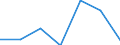 Flow: Exports / Measure: Values / Partner Country: Japan / Reporting Country: Canada