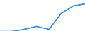 Flow: Exports / Measure: Values / Partner Country: Japan / Reporting Country: France incl. Monaco & overseas