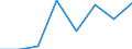 Flow: Exports / Measure: Values / Partner Country: Japan / Reporting Country: Netherlands