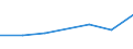 Flow: Exports / Measure: Values / Partner Country: New Zealand / Reporting Country: France incl. Monaco & overseas