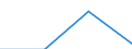 Flow: Exports / Measure: Values / Partner Country: New Zealand / Reporting Country: Switzerland incl. Liechtenstein