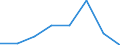 Flow: Exports / Measure: Values / Partner Country: Germany / Reporting Country: France incl. Monaco & overseas