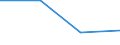 Flow: Exports / Measure: Values / Partner Country: Germany / Reporting Country: Hungary