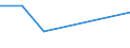 Flow: Exports / Measure: Values / Partner Country: Germany / Reporting Country: Ireland