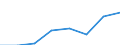 Flow: Exports / Measure: Values / Partner Country: Germany / Reporting Country: Netherlands