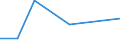 Flow: Exports / Measure: Values / Partner Country: Germany / Reporting Country: United Kingdom