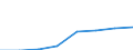 Flow: Exports / Measure: Values / Partner Country: Switzerland excl. Liechtenstein / Reporting Country: Italy incl. San Marino & Vatican