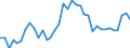 Flow: Exports / Measure: Values / Partner Country: World / Reporting Country: Australia