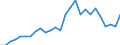 Flow: Exports / Measure: Values / Partner Country: World / Reporting Country: Austria