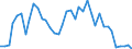 Handelsstrom: Exporte / Maßeinheit: Werte / Partnerland: World / Meldeland: Denmark