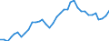 Flow: Exports / Measure: Values / Partner Country: World / Reporting Country: France incl. Monaco & overseas