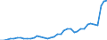 Flow: Exports / Measure: Values / Partner Country: World / Reporting Country: Greece