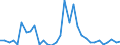 Flow: Exports / Measure: Values / Partner Country: World / Reporting Country: Iceland