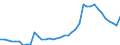 Flow: Exports / Measure: Values / Partner Country: World / Reporting Country: Ireland