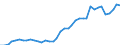 Flow: Exports / Measure: Values / Partner Country: World / Reporting Country: Netherlands