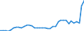 Flow: Exports / Measure: Values / Partner Country: World / Reporting Country: Switzerland incl. Liechtenstein