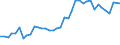 Flow: Exports / Measure: Values / Partner Country: World / Reporting Country: United Kingdom