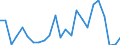 Flow: Exports / Measure: Values / Partner Country: Belgium, Luxembourg / Reporting Country: Australia