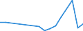 Flow: Exports / Measure: Values / Partner Country: Belgium, Luxembourg / Reporting Country: Austria