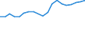 Flow: Exports / Measure: Values / Partner Country: Belgium, Luxembourg / Reporting Country: Belgium