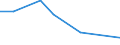 Flow: Exports / Measure: Values / Partner Country: Belgium, Luxembourg / Reporting Country: Canada