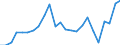 Flow: Exports / Measure: Values / Partner Country: Belgium, Luxembourg / Reporting Country: Denmark