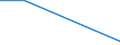 Flow: Exports / Measure: Values / Partner Country: Belgium, Luxembourg / Reporting Country: Estonia