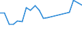 Flow: Exports / Measure: Values / Partner Country: Belgium, Luxembourg / Reporting Country: Hungary