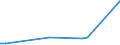 Flow: Exports / Measure: Values / Partner Country: Belgium, Luxembourg / Reporting Country: Ireland