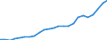 Flow: Exports / Measure: Values / Partner Country: Belgium, Luxembourg / Reporting Country: Italy incl. San Marino & Vatican