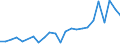 Flow: Exports / Measure: Values / Partner Country: Belgium, Luxembourg / Reporting Country: Japan