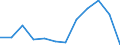 Flow: Exports / Measure: Values / Partner Country: Belgium, Luxembourg / Reporting Country: Luxembourg