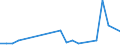 Flow: Exports / Measure: Values / Partner Country: Belgium, Luxembourg / Reporting Country: New Zealand