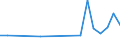 Flow: Exports / Measure: Values / Partner Country: Belgium, Luxembourg / Reporting Country: Poland