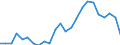 Flow: Exports / Measure: Values / Partner Country: Belgium, Luxembourg / Reporting Country: Portugal