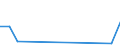 Flow: Exports / Measure: Values / Partner Country: Belgium, Luxembourg / Reporting Country: Slovenia