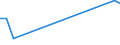 Flow: Exports / Measure: Values / Partner Country: Belgium, Luxembourg / Reporting Country: Sweden