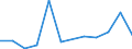 Flow: Exports / Measure: Values / Partner Country: Belgium, Luxembourg / Reporting Country: Switzerland incl. Liechtenstein