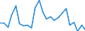 Flow: Exports / Measure: Values / Partner Country: Belgium, Luxembourg / Reporting Country: United Kingdom