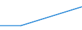 Flow: Exports / Measure: Values / Partner Country: Brazil / Reporting Country: Australia