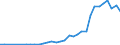 Flow: Exports / Measure: Values / Partner Country: Brazil / Reporting Country: Chile