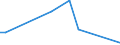 Flow: Exports / Measure: Values / Partner Country: Brazil / Reporting Country: France incl. Monaco & overseas