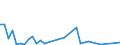 Handelsstrom: Exporte / Maßeinheit: Werte / Partnerland: Brazil / Meldeland: Germany