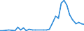 Flow: Exports / Measure: Values / Partner Country: Brazil / Reporting Country: Japan