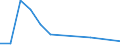 Flow: Exports / Measure: Values / Partner Country: Brazil / Reporting Country: Korea, Rep. of