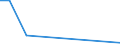 Flow: Exports / Measure: Values / Partner Country: Brazil / Reporting Country: Mexico