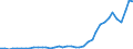 Flow: Exports / Measure: Values / Partner Country: Brazil / Reporting Country: Netherlands